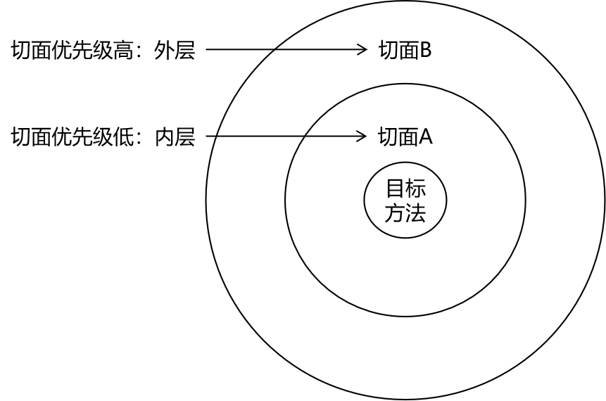 Feishu image