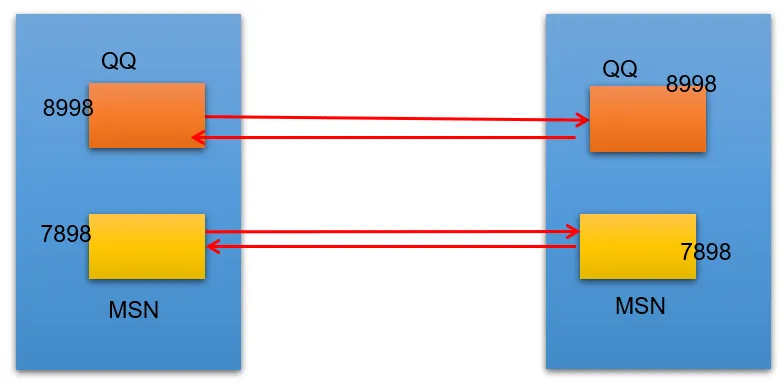 Feishu image