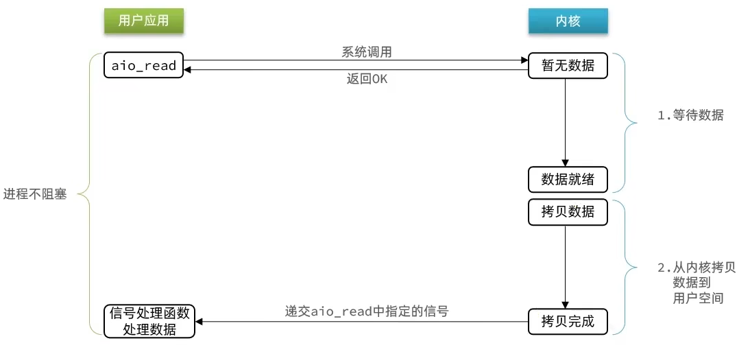 Feishu image